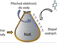 Detail nanovrstvy kovové vody na kapce NaK