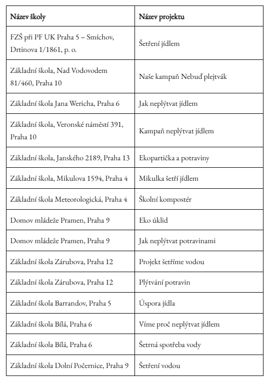 Snímek obrazovky 2025-05-28 184653.png